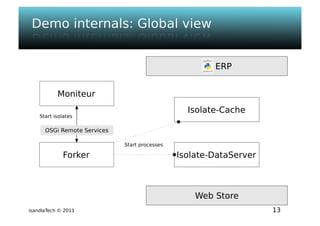 Isandla tech - psem2m sdk - composer v1.0 - ougf