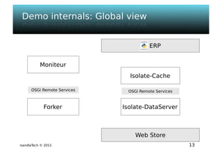 Isandla tech - psem2m sdk - composer v1.0 - ougf