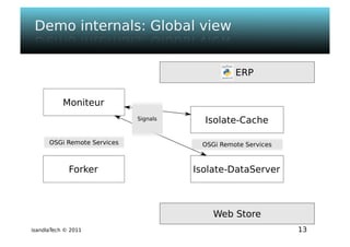 Isandla tech - psem2m sdk - composer v1.0 - ougf