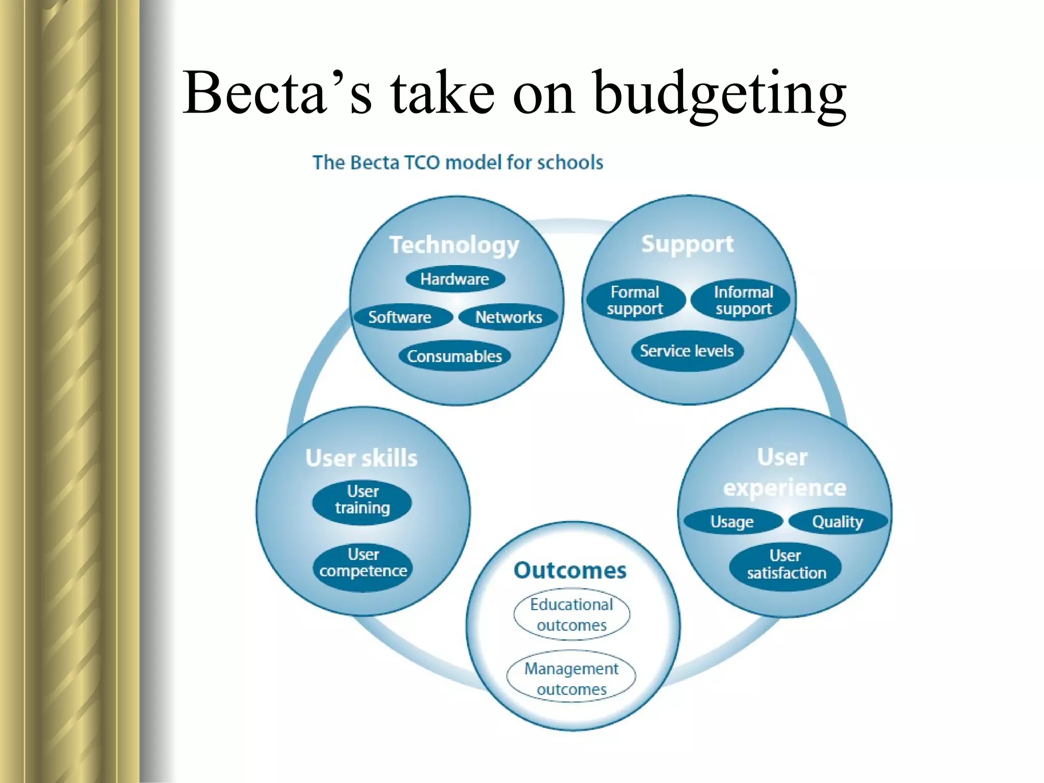 Becta’s take on budgeting 
