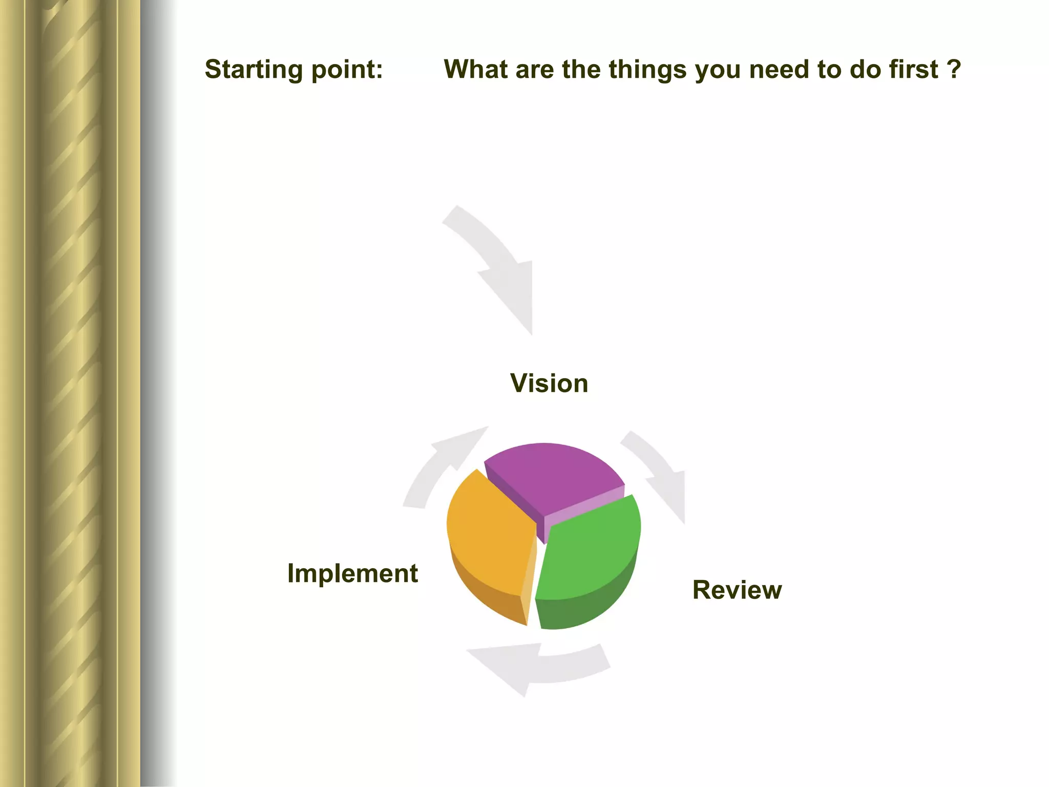 Vision Review Implement Starting point: What are the things you need to do first ? 