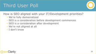 How is SEO aligned with your IT/Development priorities?
• We’re fully democratized
• SEO is a consideration before development commences
• SEO is a consideration after development
• We’re not aligned at all
• I don’t know
29
 