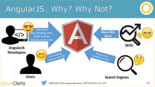 34
AngularJS
Developers
Users Search Engines
SEOs
Less Code,
Data Binding, MVC,
DOM Control,
Development Time
More SEO
Work
@BenjArriola Technical SEO Director @ControlGroup_SD
 