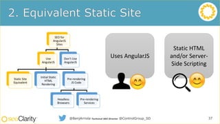 SEO for
AngularJS
Sites
Use
AngularJS
Static Site
Equivalent
Initial Static
HTML
Rendering
Pre-rendering
JS Code
Headless
Browsers
Pre-rendering
Services
Don’t Use
AngularJS
37@BenjArriola Technical SEO Director @ControlGroup_SD
Uses AngularJS
Static HTML
and/or Server-
Side Scripting
 