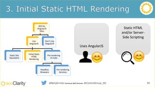 Static HTML
and/or Server-
Side Scripting
SEO for
AngularJS
Sites
Use
AngularJS
Static Site
Equivalent
Initial Static
HTML
Rendering
Pre-rendering
JS Code
Headless
Browsers
Pre-rendering
Services
Don’t Use
AngularJS
39@BenjArriola Technical SEO Director @ControlGroup_SD
Uses AngularJS
 