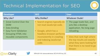 @BenjArriola Technical SEO Director @ControlGroup_SD 46
Developer SEO User
Why Like? Why Dislike? Whatever Dude!
• Great Control Over the
DOM
• Data binding
• Easy Form Validation
• Grouping HTML into
reusable components
• Search engines typically do
not read JavaScript code.
• Google, which has a
headless browser performs
inconsistently in crawling
and indexing JavaScript
code.
• The page loads fast, and
acts like a desktop
application. No long page
reloading.
• Sites that rank high where
the top results are exactly
what they were looking for
that there is no need to go
deeper.
Developer SEO User
Why Like? Why Dislike? Whatever Dude!
• Great Control Over the
DOM
• Data binding
• Easy Form Validation
• Grouping HTML into
reusable components
• Search engines typically do
not read JavaScript code.
• Google, which has a
headless browser performs
inconsistently in crawling
and indexing JavaScript
code.
• The page loads fast, and
acts like a desktop
application. No long page
reloading.
• Sites that rank high where
the top results are exactly
what they were looking for
that there is no need to go
deeper.
 