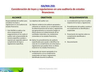 ISA/NIA	
  250:	
  
Consideración	
  de	
  leyes	
  y	
  regulaciones	
  en	
  una	
  auditoría	
  de	
  estados	
  
ﬁnancieros	
  
SAMan'lla	
  Sep'embre	
  2015	
  
ALCANCE	
   OBJETIVOS	
   REQUERIMIENTOS	
  
Responsabilidad	
  del	
  auditor	
  para	
  
considerar	
  las	
  leyes	
  y	
  
regulaciones	
  en	
  una	
  auditoría	
  de	
  
estados	
  ﬁnancieros.	
  
•  Este	
  ISA/NIA	
  no	
  aplica	
  a	
  los	
  
otros	
  compromisos	
  de	
  
aseguramiento	
  en	
  los	
  cuales	
  el	
  
auditor	
  esté	
  comprome'do	
  de	
  
manera	
  especíﬁca	
  a	
  probar	
  y	
  
reportar	
  por	
  separado	
  sobre	
  el	
  
cumplimiento	
  de	
  leyes	
  o	
  
regulaciones	
  especíﬁcas.	
  
Los	
  obje'vos	
  del	
  auditor	
  son:	
  
	
  
(a)  Obtener	
  evidencia	
  de	
  auditoría	
  apropiada	
  y	
  
suﬁciente	
  en	
  relación	
  con	
  el	
  cumplimiento	
  con	
  
las	
  determinaciones	
  de	
  las	
  leyes	
  y	
  regulaciones	
  
que	
  generalmente	
  se	
  reconocen	
  tengan	
  un	
  
efecto	
  directo	
  en	
  la	
  determinación	
  de	
  las	
  
can'dades	
  materiales	
  y	
  las	
  revelaciones	
  
contenidas	
  en	
  los	
  estados	
  ﬁnancieros,	
  
(b)  Aplicar	
  los	
  procedimientos	
  de	
  auditoría	
  
especiﬁcados	
  para	
  ayudar	
  a	
  iden'ﬁcar	
  los	
  
casos	
  de	
  no-­‐cumplimiento	
  con	
  otras	
  leyes	
  y	
  
regulaciones	
  que	
  puedan	
  tener	
  un	
  efecto	
  
material	
  en	
  los	
  estados	
  ﬁnancieros;	
  y	
  
(c)  Responder	
  de	
  manera	
  apropiada	
  al	
  no-­‐
cumplimiento	
  o	
  al	
  no-­‐cumplimiento	
  
sospechado	
  con	
  leyes	
  y	
  regulaciones	
  
iden'ﬁcado	
  durante	
  la	
  auditoría.	
  
1.  La	
  consideración	
  que	
  hace	
  el	
  auditor	
  
respecto	
  de	
  las	
  leyes	
  y	
  regulaciones	
  
2.  Procedimientos	
  del	
  auditor	
  cuando	
  el	
  
no-­‐cumplimiento	
  es	
  iden'ﬁcado	
  o	
  
sospechado	
  
3.  Presentación	
  de	
  reportes	
  sobre	
  no-­‐
cumplimiento	
  iden'ﬁcado	
  o	
  
sospechado	
  
4.  Documentación	
  
 