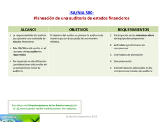 ISA/NIA	
  300:	
  
Planeación	
  de	
  una	
  auditoría	
  de	
  estados	
  ﬁnancieros	
  
SAMan'lla	
  Sep'embre	
  2015	
  
ALCANCE	
   OBJETIVOS	
   REQUERIMIENTOS	
  
•  La	
  responsabilidad	
  del	
  auditor	
  
para	
  planear	
  una	
  auditoría	
  de	
  
estados	
  ﬁnancieros	
  
•  Este	
  ISA/NIA	
  está	
  escrito	
  en	
  el	
  
contexto	
  de	
  las	
  auditorías	
  
recurrentes	
  
•  Por	
  separado	
  se	
  iden'ﬁcan	
  las	
  
consideraciones	
  adicionales	
  en	
  
un	
  compromiso	
  inicial	
  de	
  
auditoría	
  
El	
  obje'vo	
  del	
  auditor	
  es	
  planear	
  la	
  auditoría	
  de	
  
manera	
  que	
  será	
  ejecutada	
  de	
  una	
  manera	
  
efec'va.	
  
1.  Par'cipación	
  de	
  los	
  miembros	
  clave	
  
del	
  equipo	
  del	
  compromiso	
  
2.  Ac'vidades	
  preliminares	
  del	
  
compromiso	
  
3.  Ac'vidades	
  de	
  planeación	
  
4.  Documentación	
  
5.  Consideraciones	
  adicionales	
  en	
  los	
  
compromisos	
  iniciales	
  de	
  auditoría	
  
Por	
  efecto	
  del	
  Direccionamiento	
  de	
  las	
  Revelaciones	
  (Julio	
  
2015),	
  este	
  estándar	
  recibió	
  modiﬁcaciones.	
  Ver	
  adelante.	
  	
  	
  
 