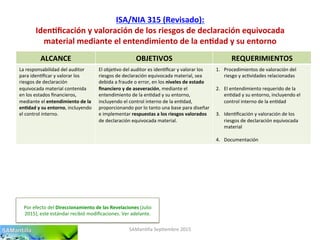 ISA/NIA	
  315	
  (Revisado):	
  
Iden7ﬁcación	
  y	
  valoración	
  de	
  los	
  riesgos	
  de	
  declaración	
  equivocada	
  
material	
  mediante	
  el	
  entendimiento	
  de	
  la	
  en7dad	
  y	
  su	
  entorno	
  
SAMan'lla	
  Sep'embre	
  2015	
  
ALCANCE	
   OBJETIVOS	
   REQUERIMIENTOS	
  
La	
  responsabilidad	
  del	
  auditor	
  
para	
  iden'ﬁcar	
  y	
  valorar	
  los	
  
riesgos	
  de	
  declaración	
  
equivocada	
  material	
  contenida	
  
en	
  los	
  estados	
  ﬁnancieros,	
  
mediante	
  el	
  entendimiento	
  de	
  la	
  
en7dad	
  y	
  su	
  entorno,	
  incluyendo	
  
el	
  control	
  interno.	
  
El	
  obje'vo	
  del	
  auditor	
  es	
  iden'ﬁcar	
  y	
  valorar	
  los	
  
riesgos	
  de	
  declaración	
  equivocada	
  material,	
  sea	
  
debida	
  a	
  fraude	
  o	
  error,	
  en	
  los	
  niveles	
  de	
  estado	
  
ﬁnanciero	
  y	
  de	
  aseveración,	
  mediante	
  el	
  
entendimiento	
  de	
  la	
  en'dad	
  y	
  su	
  entorno,	
  
incluyendo	
  el	
  control	
  interno	
  de	
  la	
  en'dad,	
  
proporcionando	
  por	
  lo	
  tanto	
  una	
  base	
  para	
  diseñar	
  
e	
  implementar	
  respuestas	
  a	
  los	
  riesgos	
  valorados	
  
de	
  declaración	
  equivocada	
  material.	
  
1.  Procedimientos	
  de	
  valoración	
  del	
  
riesgo	
  y	
  ac'vidades	
  relacionadas	
  
2.  El	
  entendimiento	
  requerido	
  de	
  la	
  
en'dad	
  y	
  su	
  entorno,	
  incluyendo	
  el	
  
control	
  interno	
  de	
  la	
  en'dad	
  
3.  Iden'ﬁcación	
  y	
  valoración	
  de	
  los	
  
riesgos	
  de	
  declaración	
  equivocada	
  
material	
  
4.  Documentación	
  	
  
Por	
  efecto	
  del	
  Direccionamiento	
  de	
  las	
  Revelaciones	
  (Julio	
  
2015),	
  este	
  estándar	
  recibió	
  modiﬁcaciones.	
  Ver	
  adelante.	
  	
  	
  
 