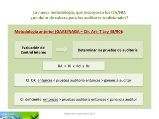 La	
  nueva	
  metodología,	
  que	
  incorporan	
  los	
  ISA/NIA	
  
¿un	
  dolor	
  de	
  cabeza	
  para	
  los	
  auditores	
  tradicionales?	
  
SAMan'lla	
  Sep'embre	
  2015	
  
Metodología	
  anterior	
  (GAAS/NAGA	
  –	
  Cfr.	
  Art-­‐	
  7	
  Ley	
  43/90):	
  
Evaluación	
  del	
  
Control	
  Interno	
  
Determinar	
  las	
  pruebas	
  de	
  auditoría	
  
CI	
  	
  OK	
  	
  entonces	
  <	
  pruebas	
  auditoría	
  entonces	
  >	
  ganancia	
  auditor	
  	
  	
  
CI	
  	
  deﬁciente	
  	
  entonces	
  >	
  pruebas	
  auditoría	
  entonces	
  <	
  ganancia	
  auditor	
  	
  	
  
RA	
  	
  =	
  	
  Ri	
  	
  x	
  	
  Rd	
  	
  x	
  	
  Rc	
  
 