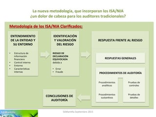 La	
  nueva	
  metodología,	
  que	
  incorporan	
  los	
  ISA/NIA	
  
¿un	
  dolor	
  de	
  cabeza	
  para	
  los	
  auditores	
  tradicionales?	
  
SAMan'lla	
  Sep'embre	
  2015	
  
ENTENDIMIENTO	
  
DE	
  LA	
  ENTIDAD	
  Y	
  
SU	
  ENTORNO	
  
IDENTIFICACIÓN	
  
Y	
  VALORACIÓN	
  
DEL	
  RIESGO	
  
RESPUESTA	
  FRENTE	
  AL	
  RIESGO	
  
•  Estructura	
  de	
  
información	
  
ﬁnanciera	
  
•  Control	
  interno	
  
•  Entorno	
  
•  Caracterís'cas	
  
internas	
  
RIESGO	
  DE	
  
DECLARACIÓN	
  
EQUIVOCADA	
  	
  
debida	
  a	
  
	
  
•  Error	
  
•  Fraude	
  
RESPUESTAS	
  GENERALES	
  
PROCEDIMIENTOS	
  DE	
  AUDITORÍA	
  
Procedimientos	
  
analí'cos	
  
Pruebas	
  de	
  
controles	
  
Procedimientos	
  
sustan'vos	
  
Pruebas	
  de	
  
detalles	
  
CONCLUSIONES	
  DE	
  
AUDITORÍA	
  
Metodología	
  de	
  los	
  ISA/NIA	
  Clariﬁcados:	
  
 