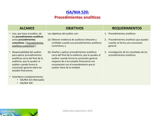 ISA/NIA	
  520:	
  
Procedimientos	
  analí7cos	
  
SAMan'lla	
  Sep'embre	
  2015	
  
ALCANCE	
   OBJETIVOS	
   REQUERIMIENTOS	
  
•  Uso,	
  que	
  hace	
  el	
  auditor,	
  de	
  
los	
  procedimientos	
  analí7cos	
  
como	
  procedimientos	
  
sustan7vos	
  	
  (‘procedimientos	
  
analí'cos	
  sustan'vos’).	
  
•  Responsabilidad	
  del	
  auditor	
  
para	
  aplicar	
  procedimientos	
  
analí'cos	
  cerca	
  del	
  ﬁnal	
  de	
  la	
  
auditoría,	
  que	
  le	
  ayuden	
  al	
  
auditor	
  cuando	
  forma	
  la	
  
conclusión	
  general	
  sobre	
  los	
  
estados	
  ﬁnancieros.	
  
•  Estándares	
  complementarios:	
  
•  ISA/NIA	
  315	
  (Revisado)	
  
•  ISA/NIA	
  330	
  
Los	
  obje'vos	
  del	
  auditor	
  son:	
  
	
  
(a)  Obtener	
  evidencia	
  de	
  auditoría	
  relevante	
  y	
  
conﬁable	
  cuando	
  usa	
  procedimientos	
  analí'cos	
  
sustan'vos;	
  y	
  
(b)  Diseñar	
  y	
  aplicar	
  procedimientos	
  analí'cos	
  
cerca	
  del	
  ﬁnal	
  de	
  la	
  auditoría,	
  que	
  le	
  ayuden	
  al	
  
auditor	
  cuando	
  forma	
  la	
  conclusión	
  general	
  
respecto	
  de	
  si	
  los	
  estados	
  ﬁnancieros	
  son	
  
consistentes	
  con	
  el	
  entendimiento	
  que	
  el	
  
auditor	
  'ene	
  de	
  la	
  en'dad.	
  
1.  Procedimientos	
  analí'cos	
  
2.  Procedimientos	
  analí'cos	
  que	
  ayudan	
  
cuando	
  se	
  forma	
  una	
  conclusión	
  
general	
  
3.  Inves'gación	
  de	
  los	
  resultados	
  de	
  los	
  
procedimientos	
  analí'cos	
  
 