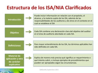 Estructura	
  de	
  los	
  ISA/NIA	
  Clariﬁcados	
  
Introducción	
  
Puede	
  incluir	
  información	
  en	
  relación	
  con	
  el	
  propósito,	
  el	
  
alcance,	
  y	
  la	
  materia	
  sujeto	
  de	
  los	
  ISA,	
  además	
  de	
  las	
  
responsabilidades	
  de	
  los	
  auditores	
  y	
  de	
  otros	
  en	
  el	
  contexto	
  en	
  el	
  
cual	
  se	
  establece	
  el	
  ISA	
  
Obje7vo	
  
Cada	
  ISA	
  con'ene	
  una	
  declaración	
  clara	
  del	
  obje'vo	
  del	
  auditor	
  
en	
  el	
  área	
  de	
  auditoría	
  abordada	
  en	
  cada	
  ISA.	
  
Deﬁniciones	
  
Para	
  mayor	
  entendimiento	
  de	
  los	
  ISA,	
  los	
  términos	
  aplicables	
  han	
  
sido	
  deﬁnidos	
  en	
  cada	
  ISA.	
  
Material	
  de	
  
aplicación	
  y	
  otro	
  
de	
  carácter	
  
explica7vo	
  
Explica	
  de	
  manera	
  más	
  precisa	
  qué	
  signiﬁca	
  un	
  requerimiento	
  o	
  
qué	
  intenta	
  cubrir,	
  o	
  incluye	
  ejemplos	
  de	
  procedimientos	
  que	
  
pueden	
  ser	
  apropiados	
  según	
  las	
  circunstancias.	
  
SAMan'lla	
  Sep'embre	
  2015	
  
 