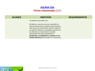 ISA/NIA	
  550:	
  
Partes	
  relacionadas	
  (2/2)	
  
SAMan'lla	
  Sep'embre	
  2015	
  
ALCANCE	
   OBJETIVOS	
   REQUERIMIENTOS	
  
Los	
  obje'vos	
  del	
  auditor	
  son:	
  
	
  
(b)	
  Además,	
  cuando	
  la	
  estructura	
  aplicable	
  de	
  
información	
  ﬁnanciera	
  establece	
  requerimientos	
  
sobre	
  las	
  partes	
  relacionadas,	
  obtener	
  evidencia	
  
de	
  auditoría	
  suﬁciente	
  y	
  apropiada	
  respecto	
  de	
  si	
  
las	
  relaciones	
  y	
  transacciones	
  con	
  partes	
  
relacionadas	
  han	
  sido	
  apropiadamente	
  
iden7ﬁcadas,	
  contabilizadas	
  y	
  reveladas	
  en	
  los	
  
estados	
  ﬁnancieros	
  de	
  acuerdo	
  con	
  la	
  estructura.	
  
 
