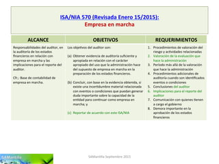 ISA/NIA	
  570	
  (Revisada	
  Enero	
  15/2015):	
  
Empresa	
  en	
  marcha	
  
SAMan'lla	
  Sep'embre	
  2015	
  
ALCANCE	
   OBJETIVOS	
   REQUERIMIENTOS	
  
Responsabilidades	
  del	
  auditor,	
  en	
  
la	
  auditoría	
  de	
  los	
  estados	
  
ﬁnancieros	
  en	
  relación	
  con	
  
empresa	
  en	
  marcha	
  y	
  las	
  
implicaciones	
  para	
  el	
  reporte	
  del	
  
auditor.	
  
	
  
Cfr,:	
  Base	
  de	
  contabilidad	
  de	
  
empresa	
  en	
  marcha.	
  
Los	
  obje'vos	
  del	
  auditor	
  son:	
  
	
  
(a)  Obtener	
  evidencia	
  de	
  auditoría	
  suﬁciente	
  y	
  
apropiada	
  en	
  relación	
  con	
  el	
  carácter	
  
apropiado	
  del	
  uso	
  que	
  la	
  administración	
  hace	
  
del	
  supuesto	
  de	
  empresa	
  en	
  marcha	
  en	
  la	
  
preparación	
  de	
  los	
  estados	
  ﬁnancieros.	
  
(b)  Concluir,	
  con	
  base	
  en	
  la	
  evidencia	
  obtenida,	
  si	
  
existe	
  una	
  incer'dumbre	
  material	
  relacionada	
  
con	
  eventos	
  o	
  condiciones	
  que	
  puedan	
  generar	
  
duda	
  importante	
  sobre	
  la	
  capacidad	
  de	
  la	
  
en'dad	
  para	
  con'nuar	
  como	
  empresa	
  en	
  
marcha;	
  y	
  
(c)  Reportar	
  de	
  acuerdo	
  con	
  este	
  ISA/NIA	
  
1.  Procedimientos	
  de	
  valoración	
  del	
  
riesgo	
  y	
  ac'vidades	
  relacionadas	
  
2.  Valoración	
  de	
  la	
  evaluación	
  que	
  
hace	
  la	
  administración	
  
3.  Período	
  más	
  allá	
  de	
  la	
  valoración	
  
que	
  hace	
  la	
  administración	
  
4.  Procedimientos	
  adicionales	
  de	
  
auditoría	
  cuando	
  son	
  iden'ﬁcados	
  
eventos	
  o	
  condiciones	
  
5.  Conclusiones	
  del	
  auditor	
  
6.  Implicaciones	
  para	
  el	
  reporte	
  del	
  
auditor	
  
7.  Comunicación	
  con	
  quienes	
  'enen	
  
a	
  cargo	
  el	
  gobierno	
  
8.  Demora	
  importante	
  en	
  la	
  
aprobación	
  de	
  los	
  estados	
  
ﬁnancieros	
  	
  
 
