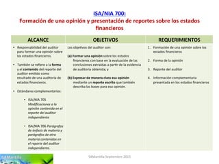 ISA/NIA	
  700:	
  
Formación	
  de	
  una	
  opinión	
  y	
  presentación	
  de	
  reportes	
  sobre	
  los	
  estados	
  
ﬁnancieros	
  
SAMan'lla	
  Sep'embre	
  2015	
  
ALCANCE	
   OBJETIVOS	
   REQUERIMIENTOS	
  
•  Responsabilidad	
  del	
  auditor	
  
para	
  formar	
  una	
  opinión	
  sobre	
  
los	
  estados	
  ﬁnancieros.	
  
•  También	
  se	
  reﬁere	
  a	
  la	
  forma	
  
y	
  el	
  contenido	
  del	
  reporte	
  del	
  
auditor	
  emi'do	
  como	
  
resultado	
  de	
  una	
  auditoría	
  de	
  
estados	
  ﬁnancieros.	
  
•  Estándares	
  complementarios:	
  
•  ISA/NIA	
  705	
  
Modiﬁcaciones	
  a	
  la	
  
opinión	
  contenida	
  en	
  el	
  
reporte	
  del	
  auditor	
  
independiente	
  
•  ISA/NIA	
  706	
  Parágrafos	
  
de	
  énfasis	
  de	
  materia	
  y	
  
parágrafos	
  de	
  otra	
  
materia	
  contenidos	
  en	
  
el	
  reporte	
  del	
  auditor	
  
independiente.	
  
Los	
  obje'vos	
  del	
  auditor	
  son:	
  
	
  
(a)  Formar	
  una	
  opinión	
  sobre	
  los	
  estados	
  
ﬁnancieros	
  con	
  base	
  en	
  la	
  evaluación	
  de	
  las	
  
conclusiones	
  extraídas	
  a	
  par'r	
  de	
  la	
  evidencia	
  
de	
  auditoría	
  obtenida;	
  y	
  
(b)  Expresar	
  de	
  manera	
  clara	
  esa	
  opinión	
  
mediante	
  un	
  reporte	
  escrito	
  que	
  también	
  
describa	
  las	
  bases	
  para	
  esa	
  opinión.	
  
	
  
	
  
1.  Formación	
  de	
  una	
  opinión	
  sobre	
  los	
  
estados	
  ﬁnancieros	
  
2.  Forma	
  de	
  la	
  opinión	
  
3.  Reporte	
  del	
  auditor	
  
4.  Información	
  complementaria	
  
presentada	
  en	
  los	
  estados	
  ﬁnancieros	
  
 