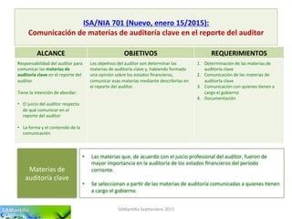 ISA/NIA	
  701	
  (Nuevo,	
  enero	
  15/2015):	
  
Comunicación	
  de	
  materias	
  de	
  auditoría	
  clave	
  en	
  el	
  reporte	
  del	
  auditor	
  
SAMan'lla	
  Sep'embre	
  2015	
  
ALCANCE	
   OBJETIVOS	
   REQUERIMIENTOS	
  
Responsabilidad	
  del	
  auditor	
  para	
  
comunicar	
  las	
  materias	
  de	
  
auditoría	
  clave	
  en	
  el	
  reporte	
  del	
  
auditor.	
  
	
  
Tiene	
  la	
  intención	
  de	
  abordar:	
  
	
  
•  El	
  juicio	
  del	
  auditor	
  respecto	
  
de	
  qué	
  comunicar	
  en	
  el	
  
reporte	
  del	
  auditor	
  
•  La	
  forma	
  y	
  el	
  contenido	
  de	
  la	
  
comunicación.	
  
	
  
Los	
  obje'vos	
  del	
  auditor	
  son	
  determinar	
  las	
  
materias	
  de	
  auditoría	
  clave	
  y,	
  habiendo	
  formado	
  
una	
  opinión	
  sobre	
  los	
  estados	
  ﬁnancieros,	
  
comunicar	
  esas	
  materias	
  mediante	
  describirlas	
  en	
  
el	
  reporte	
  del	
  auditor.	
  
1.  Determinación	
  de	
  las	
  materias	
  de	
  
auditoría	
  clave	
  
2.  Comunicación	
  de	
  las	
  materias	
  de	
  
auditoría	
  clave	
  
3.  Comunicación	
  con	
  quienes	
  'enen	
  a	
  
cargo	
  el	
  gobierno	
  
4.  Documentación	
  	
  
Materias	
  de	
  
auditoría	
  clave	
  
•  Las	
  materias	
  que,	
  de	
  acuerdo	
  con	
  el	
  juicio	
  profesional	
  del	
  auditor,	
  fueron	
  de	
  
mayor	
  importancia	
  en	
  la	
  auditoría	
  de	
  los	
  estados	
  ﬁnancieros	
  del	
  período	
  
corriente.	
  	
  
•  Se	
  seleccionan	
  a	
  par'r	
  de	
  las	
  materias	
  de	
  auditoría	
  comunicadas	
  a	
  quienes	
  'enen	
  
a	
  cargo	
  el	
  gobierno.	
  
 