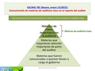 ISA/NIA	
  701	
  (Nuevo,	
  enero	
  15/2015):	
  
Comunicación	
  de	
  materias	
  de	
  auditoría	
  clave	
  en	
  el	
  reporte	
  del	
  auditor	
  
SAMan'lla	
  Sep'embre	
  2015	
  
Estructura	
  para	
  la	
  toma	
  de	
  decisiones	
  en	
  relación	
  con	
  las	
  materias	
  de	
  auditoría	
  clave	
  
Materias	
  de	
  
mayor	
  
importancia	
  en	
  
la	
  auditoría	
  
Materias	
  que	
  
requirieron	
  atención	
  
importante	
  de	
  parte	
  
del	
  auditor	
  
Materias	
  que	
  fueron	
  
comunicadas	
  a	
  quienes	
  'enen	
  a	
  
cargo	
  el	
  gobierno	
  
Materias	
  de	
  auditoría	
  clave	
  
 