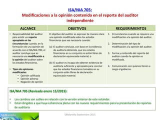 ISA/NIA	
  705:	
  
Modiﬁcaciones	
  a	
  la	
  opinión	
  contenida	
  en	
  el	
  reporte	
  del	
  auditor	
  
independiente	
  
SAMan'lla	
  Sep'embre	
  2015	
  
ALCANCE	
   OBJETIVOS	
   REQUERIMIENTOS	
  
•  Responsabilidad	
  del	
  auditor	
  
para	
  emi'r	
  un	
  reporte	
  
apropiado	
  en	
  las	
  
circunstancias	
  cuando,	
  en	
  la	
  
formación	
  de	
  una	
  opinión	
  de	
  
acuerdo	
  con	
  el	
  ISA/NIA	
  700,	
  el	
  
auditor	
  concluye	
  que	
  es	
  
necesaria	
  una	
  modiﬁcación	
  a	
  
la	
  opinión	
  del	
  auditor	
  sobre	
  
los	
  estados	
  ﬁnancieros.	
  
•  Tipos	
  de	
  opiniones	
  
modiﬁcadas:	
  
•  Opinión	
  caliﬁcada	
  
•  Opinión	
  adversa	
  
•  Negación	
  de	
  opinión	
  
El	
  obje'vo	
  del	
  auditor	
  es	
  expresar	
  de	
  manera	
  clara	
  
una	
  opinión	
  modiﬁcada	
  sobre	
  los	
  estados	
  
ﬁnancieros	
  que	
  sea	
  necesaria	
  cuando:	
  
	
  
(a)  El	
  auditor	
  concluye,	
  con	
  base	
  en	
  la	
  evidencia	
  
de	
  auditoría	
  obtenida,	
  que	
  los	
  estados	
  
ﬁnancieros	
  en	
  su	
  conjunto	
  no	
  están	
  libres	
  de	
  
declaración	
  equivocada	
  material;	
  o	
  
(b)  El	
  auditor	
  es	
  incapaz	
  de	
  obtener	
  evidencia	
  de	
  
auditoría	
  suﬁciente	
  y	
  apropiada	
  para	
  concluir	
  
que	
  los	
  estados	
  ﬁnancieros	
  tomados	
  en	
  su	
  
conjunto	
  están	
  libres	
  de	
  declaración	
  
equivocada	
  material.	
  
1.  Circunstancias	
  cuando	
  se	
  requiere	
  una	
  
modiﬁcación	
  a	
  la	
  opinión	
  del	
  auditor.	
  
2.  Determinación	
  del	
  'po	
  de	
  
modiﬁcación	
  a	
  la	
  opinión	
  del	
  auditor.	
  
3.  Forma	
  y	
  contenido	
  del	
  reporte	
  del	
  
auditor	
  cuando	
  la	
  opinión	
  es	
  
modiﬁcada.	
  
4.  Comunicación	
  con	
  quienes	
  'enen	
  a	
  
cargo	
  el	
  gobierno.	
  
ISA/NIA	
  705	
  (Revisada	
  enero	
  15/2015):	
  
	
  
•  Los	
  cambios	
  son	
  su'les	
  en	
  relación	
  con	
  la	
  versión	
  anterior	
  de	
  este	
  estándar.	
  
•  Están	
  dirigidos	
  a	
  que	
  haya	
  coherencia	
  plena	
  con	
  los	
  nuevos	
  requerimientos	
  para	
  la	
  presentación	
  de	
  reportes	
  
de	
  auditoría	
  	
  
 