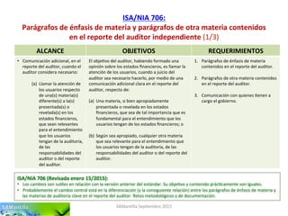 ISA/NIA	
  706:	
  
Parágrafos	
  de	
  énfasis	
  de	
  materia	
  y	
  parágrafos	
  de	
  otra	
  materia	
  contenidos	
  
en	
  el	
  reporte	
  del	
  auditor	
  independiente	
  (1/3)	
  
SAMan'lla	
  Sep'embre	
  2015	
  
ALCANCE	
   OBJETIVOS	
   REQUERIMIENTOS	
  
•  Comunicación	
  adicional,	
  en	
  el	
  
reporte	
  del	
  auditor,	
  cuando	
  el	
  
auditor	
  considera	
  necesario:	
  
(a)  Llamar	
  la	
  atención	
  de	
  
los	
  usuarios	
  respecto	
  
de	
  una(s)	
  materia(s)	
  
diferente(s)	
  a	
  la(s)	
  
presentada(s)	
  o	
  
revelada(s)	
  en	
  los	
  
estados	
  ﬁnancieros,	
  
que	
  sean	
  relevantes	
  
para	
  el	
  entendimiento	
  
que	
  los	
  usuarios	
  
tengan	
  de	
  la	
  auditoría,	
  
de	
  las	
  
responsabilidades	
  del	
  
auditor	
  o	
  del	
  reporte	
  
del	
  auditor.	
  
El	
  obje'vo	
  del	
  auditor,	
  habiendo	
  formado	
  una	
  
opinión	
  sobre	
  los	
  estados	
  ﬁnancieros,	
  es	
  llamar	
  la	
  
atención	
  de	
  los	
  usuarios,	
  cuando	
  a	
  juicio	
  del	
  
auditor	
  sea	
  necesario	
  hacerlo,	
  por	
  medio	
  de	
  una	
  
comunicación	
  adicional	
  clara	
  en	
  el	
  reporte	
  del	
  
auditor,	
  respecto	
  de:	
  
	
  
(a)  Una	
  materia,	
  si	
  bien	
  apropiadamente	
  
presentada	
  o	
  revelada	
  en	
  los	
  estados	
  
ﬁnancieros,	
  que	
  sea	
  de	
  tal	
  importancia	
  que	
  es	
  
fundamental	
  para	
  el	
  entendimiento	
  que	
  los	
  
usuarios	
  tengan	
  de	
  los	
  estados	
  ﬁnancieros;	
  o	
  
(b)  Según	
  sea	
  apropiado,	
  cualquier	
  otra	
  materia	
  
que	
  sea	
  relevante	
  para	
  el	
  entendimiento	
  que	
  
los	
  usuarios	
  tengan	
  de	
  la	
  auditoría,	
  de	
  las	
  
responsabilidades	
  del	
  auditor	
  o	
  del	
  reporte	
  del	
  
auditor.	
  
1.  Parágrafos	
  de	
  énfasis	
  de	
  materia	
  
contenidos	
  en	
  el	
  reporte	
  del	
  auditor.	
  
2.  Parágrafos	
  de	
  otra	
  materia	
  contenidos	
  
en	
  el	
  reporte	
  del	
  auditor.	
  
3.  Comunicación	
  con	
  quienes	
  'enen	
  a	
  
cargo	
  el	
  gobierno.	
  
ISA/NIA	
  706	
  (Revisada	
  enero	
  15/2015):	
  
•  Los	
  cambios	
  son	
  su'les	
  en	
  relación	
  con	
  la	
  versión	
  anterior	
  del	
  estándar.	
  Su	
  obje'vo	
  y	
  contenido	
  prác'camente	
  son	
  iguales.	
  
•  Probablemente	
  el	
  cambio	
  central	
  está	
  en	
  la	
  diferenciación	
  (y	
  la	
  consiguiente	
  relación)	
  entre	
  los	
  parágrafos	
  de	
  énfasis	
  de	
  materia	
  y	
  
las	
  materias	
  de	
  auditoría	
  clave	
  en	
  el	
  reporte	
  del	
  auditor.	
  Retos	
  metodológicos	
  y	
  de	
  documentación.	
  
 