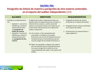 ISA/NIA	
  706:	
  
Parágrafos	
  de	
  énfasis	
  de	
  materia	
  y	
  parágrafos	
  de	
  otra	
  materia	
  contenidos	
  
en	
  el	
  reporte	
  del	
  auditor	
  independiente	
  (3/3)	
  
SAMan'lla	
  Sep'embre	
  2015	
  
ALCANCE	
   OBJETIVOS	
   REQUERIMIENTOS	
  
•  Estándares	
  complementarios.	
  
Ver:	
  
•  Apéndice	
  1:	
  Lista	
  de	
  los	
  
ISA/NIA	
  que	
  con'enen	
  
requerimientos	
  para	
  
los	
  parágrafos	
  de	
  
énfasis	
  de	
  materia	
  
•  Apéndice	
  2:	
  Lista	
  de	
  los	
  
ISA/NIA	
  que	
  con'enen	
  
requerimientos	
  para	
  
los	
  parágrafos	
  de	
  otra	
  
materia	
  
El	
  obje'vo	
  del	
  auditor,	
  habiendo	
  formado	
  una	
  
opinión	
  sobre	
  los	
  estados	
  ﬁnancieros,	
  es	
  llamar	
  la	
  
atención	
  de	
  los	
  usuarios,	
  cuando	
  a	
  juicio	
  del	
  
auditor	
  sea	
  necesario	
  hacerlo,	
  por	
  medio	
  de	
  una	
  
comunicación	
  adicional	
  clara	
  en	
  el	
  reporte	
  del	
  
auditor,	
  respecto	
  de:	
  
	
  
(a)  Una	
  materia,	
  si	
  bien	
  apropiadamente	
  
presentada	
  o	
  revelada	
  en	
  los	
  estados	
  
ﬁnancieros,	
  que	
  sea	
  de	
  tal	
  importancia	
  que	
  es	
  
fundamental	
  para	
  el	
  entendimiento	
  que	
  los	
  
usuarios	
  tengan	
  de	
  los	
  estados	
  ﬁnancieros;	
  o	
  
(b)  Según	
  sea	
  apropiado,	
  cualquier	
  otra	
  materia	
  
que	
  sea	
  relevante	
  para	
  el	
  entendimiento	
  que	
  
los	
  usuarios	
  tengan	
  de	
  la	
  auditoría,	
  de	
  las	
  
responsabilidades	
  del	
  auditor	
  o	
  del	
  reporte	
  del	
  
auditor.	
  
1.  Parágrafos	
  de	
  énfasis	
  de	
  materia	
  
contenidos	
  en	
  el	
  reporte	
  del	
  auditor.	
  
2.  Parágrafos	
  de	
  otra	
  materia	
  contenidos	
  
en	
  el	
  reporte	
  del	
  auditor.	
  
3.  Comunicación	
  con	
  quienes	
  'enen	
  a	
  
cargo	
  el	
  gobierno.	
  
 