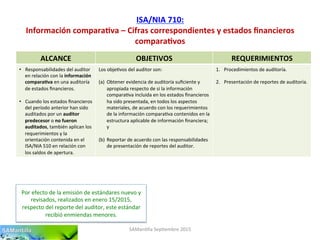 ISA/NIA	
  710:	
  
Información	
  compara7va	
  –	
  Cifras	
  correspondientes	
  y	
  estados	
  ﬁnancieros	
  
compara7vos	
  
SAMan'lla	
  Sep'embre	
  2015	
  
ALCANCE	
   OBJETIVOS	
   REQUERIMIENTOS	
  
•  Responsabilidades	
  del	
  auditor	
  
en	
  relación	
  con	
  la	
  información	
  
compara7va	
  en	
  una	
  auditoría	
  
de	
  estados	
  ﬁnancieros.	
  
•  Cuando	
  los	
  estados	
  ﬁnancieros	
  
del	
  período	
  anterior	
  han	
  sido	
  
auditados	
  por	
  un	
  auditor	
  
predecesor	
  o	
  no	
  fueron	
  
auditados,	
  también	
  aplican	
  los	
  
requerimientos	
  y	
  la	
  
orientación	
  contenida	
  en	
  el	
  
ISA/NIA	
  510	
  en	
  relación	
  con	
  
los	
  saldos	
  de	
  apertura.	
  
Los	
  obje'vos	
  del	
  auditor	
  son:	
  
	
  
(a)  Obtener	
  evidencia	
  de	
  auditoría	
  suﬁciente	
  y	
  
apropiada	
  respecto	
  de	
  si	
  la	
  información	
  
compara'va	
  incluida	
  en	
  los	
  estados	
  ﬁnancieros	
  
ha	
  sido	
  presentada,	
  en	
  todos	
  los	
  aspectos	
  
materiales,	
  de	
  acuerdo	
  con	
  los	
  requerimientos	
  
de	
  la	
  información	
  compara'va	
  contenidos	
  en	
  la	
  
estructura	
  aplicable	
  de	
  información	
  ﬁnanciera;	
  
y	
  
(b)  Reportar	
  de	
  acuerdo	
  con	
  las	
  responsabilidades	
  
de	
  presentación	
  de	
  reportes	
  del	
  auditor.	
  
1.  Procedimientos	
  de	
  auditoría.	
  
2.  Presentación	
  de	
  reportes	
  de	
  auditoría.	
  
Por	
  efecto	
  de	
  la	
  emisión	
  de	
  estándares	
  nuevo	
  y	
  
revisados,	
  realizados	
  en	
  enero	
  15/2015,	
  
respecto	
  del	
  reporte	
  del	
  auditor,	
  este	
  estándar	
  
recibió	
  enmiendas	
  menores.	
  
 