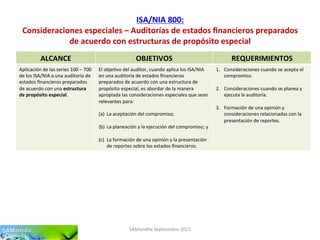 ISA/NIA	
  800:	
  
Consideraciones	
  especiales	
  –	
  Auditorías	
  de	
  estados	
  ﬁnancieros	
  preparados	
  
de	
  acuerdo	
  con	
  estructuras	
  de	
  propósito	
  especial	
  
SAMan'lla	
  Sep'embre	
  2015	
  
ALCANCE	
   OBJETIVOS	
   REQUERIMIENTOS	
  
Aplicación	
  de	
  las	
  series	
  100	
  –	
  700	
  
de	
  los	
  ISA/NIA	
  a	
  una	
  auditoría	
  de	
  
estados	
  ﬁnancieros	
  preparados	
  
de	
  acuerdo	
  con	
  una	
  estructura	
  
de	
  propósito	
  especial.	
  
El	
  obje'vo	
  del	
  auditor,	
  cuando	
  aplica	
  los	
  ISA/NIA	
  
en	
  una	
  auditoría	
  de	
  estados	
  ﬁnancieros	
  
preparados	
  de	
  acuerdo	
  con	
  una	
  estructura	
  de	
  
propósito	
  especial,	
  es	
  abordar	
  de	
  la	
  manera	
  
apropiada	
  las	
  consideraciones	
  especiales	
  que	
  sean	
  
relevantes	
  para:	
  
	
  
(a)  La	
  aceptación	
  del	
  compromiso;	
  
(b)  La	
  planeación	
  y	
  la	
  ejecución	
  del	
  compromiso;	
  y	
  
(c)  La	
  formación	
  de	
  una	
  opinión	
  y	
  la	
  presentación	
  
de	
  reportes	
  sobre	
  los	
  estados	
  ﬁnancieros.	
  
1.  Consideraciones	
  cuando	
  se	
  acepta	
  el	
  
compromiso.	
  
2.  Consideraciones	
  cuando	
  se	
  planea	
  y	
  
ejecuta	
  la	
  auditoría.	
  
3.  Formación	
  de	
  una	
  opinión	
  y	
  
consideraciones	
  relacionadas	
  con	
  la	
  
presentación	
  de	
  reportes.	
  
 