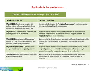 Auditoría	
  de	
  las	
  revelaciones	
  
SAMan'lla	
  Sep'embre	
  2015	
  
Fuente:	
  At	
  a	
  Glance,	
  Op.	
  Cit.	
  
¿Cuáles	
  ISA/NIA	
  son	
  afectados	
  por	
  los	
  cambios?	
  
ISA/NIA	
  modiﬁcado	
   Cambio	
  realizado	
  
ISA/NIA	
  200	
  Obje-vos	
  generales	
  del	
  
auditor	
  independiente,	
  y	
  la	
  dirección	
  de	
  
una	
  auditoría	
  de	
  acuerdo	
  con	
  los	
  ISA	
  
Cambio	
  a	
  la	
  deﬁnición	
  de	
  “estados	
  ﬁnancieros”	
  y	
  mejoramiento	
  
del	
  material	
  de	
  aplicación	
  relacionado	
  
ISA/NIA	
  210	
  Acuerdo	
  de	
  los	
  términos	
  de	
  
los	
  compromisos	
  de	
  auditoría	
  
Nuevo	
  material	
  de	
  aplicación	
  –	
  se	
  fomenta	
  que	
  la	
  información	
  
sobre	
  las	
  revelaciones	
  la	
  administración	
  la	
  proporcione	
  en	
  las	
  
etapas	
  tempranas	
  de	
  la	
  auditoría.	
  	
  
ISA/NIA	
  240	
  Las	
  responsabilidades	
  del	
  
auditor	
  en	
  relación	
  con	
  el	
  fraude	
  en	
  una	
  
auditoría	
  de	
  estados	
  ﬁnancieros	
  
Nuevo	
  material	
  de	
  aplicación	
  –	
  consideración	
  de	
  si	
  hay	
  declaración	
  
equivocada	
  intencional	
  de	
  revelaciones	
  que	
  pueda	
  cons'tuir	
  
fraude.	
  
ISA/NIA	
  260	
  (Revisado)	
  Comunicación	
  
con	
  quienes	
  'enen	
  a	
  cargo	
  el	
  gobierno	
  
Nuevo	
  material	
  de	
  aplicación	
  –	
  comunicación	
  con	
  quienes	
  'enen	
  a	
  
cargo	
  el	
  gobierno,	
  en	
  relación	
  con	
  los	
  estados	
  ﬁnancieros	
  y	
  las	
  
revelaciones,	
  en	
  las	
  etapas	
  tempranas	
  de	
  la	
  auditoría.	
  
ISA/NIA	
  300	
  Planeación	
  de	
  una	
  auditoría	
  
de	
  estados	
  ﬁnancieros	
  
Nuevo	
  material	
  de	
  aplicación	
  –	
  fomentando	
  que	
  los	
  auditores	
  
consideren	
  las	
  revelaciones	
  en	
  las	
  etapas	
  tempranas	
  de	
  la	
  
auditoría.	
  
 