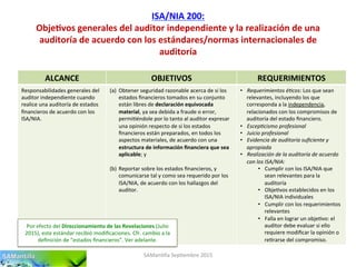 ISA/NIA	
  200:	
  
Obje7vos	
  generales	
  del	
  auditor	
  independiente	
  y	
  la	
  realización	
  de	
  una	
  
auditoría	
  de	
  acuerdo	
  con	
  los	
  estándares/normas	
  internacionales	
  de	
  
auditoría	
  
SAMan'lla	
  Sep'embre	
  2015	
  
ALCANCE	
   OBJETIVOS	
   REQUERIMIENTOS	
  
Responsabilidades	
  generales	
  del	
  
auditor	
  independiente	
  cuando	
  
realice	
  una	
  auditoría	
  de	
  estados	
  
ﬁnancieros	
  de	
  acuerdo	
  con	
  los	
  
ISA/NIA.	
  
(a)  Obtener	
  seguridad	
  razonable	
  acerca	
  de	
  si	
  los	
  
estados	
  ﬁnancieros	
  tomados	
  en	
  su	
  conjunto	
  
están	
  libres	
  de	
  declaración	
  equivocada	
  
material,	
  ya	
  sea	
  debida	
  a	
  fraude	
  o	
  error,	
  
permi'éndole	
  por	
  lo	
  tanto	
  al	
  auditor	
  expresar	
  
una	
  opinión	
  respecto	
  de	
  si	
  los	
  estados	
  
ﬁnancieros	
  están	
  preparados,	
  en	
  todos	
  los	
  
aspectos	
  materiales,	
  de	
  acuerdo	
  con	
  una	
  
estructura	
  de	
  información	
  ﬁnanciera	
  que	
  sea	
  
aplicable;	
  y	
  
(b)  Reportar	
  sobre	
  los	
  estados	
  ﬁnancieros,	
  y	
  
comunicarse	
  tal	
  y	
  como	
  sea	
  requerido	
  por	
  los	
  
ISA/NIA,	
  de	
  acuerdo	
  con	
  los	
  hallazgos	
  del	
  
auditor.	
  
•  Requerimientos	
  é-cos:	
  Los	
  que	
  sean	
  
relevantes,	
  incluyendo	
  los	
  que	
  
corresponda	
  a	
  la	
  independencia,	
  
relacionados	
  con	
  los	
  compromisos	
  de	
  
auditoría	
  del	
  estado	
  ﬁnanciero.	
  
•  Escep-cismo	
  profesional	
  
•  Juicio	
  profesional	
  
•  Evidencia	
  de	
  auditoría	
  suﬁciente	
  y	
  
apropiada	
  
•  Realización	
  de	
  la	
  auditoría	
  de	
  acuerdo	
  
con	
  los	
  ISA/NIA:	
  
•  Cumplir	
  con	
  los	
  ISA/NIA	
  que	
  
sean	
  relevantes	
  para	
  la	
  
auditoría	
  
•  Obje'vos	
  establecidos	
  en	
  los	
  
ISA/NIA	
  individuales	
  
•  Cumplir	
  con	
  los	
  requerimientos	
  
relevantes	
  
•  Falla	
  en	
  lograr	
  un	
  obje'vo:	
  el	
  
auditor	
  debe	
  evaluar	
  si	
  ello	
  
requiere	
  modiﬁcar	
  la	
  opinión	
  o	
  
re'rarse	
  del	
  compromiso.	
  
Por	
  efecto	
  del	
  Direccionamiento	
  de	
  las	
  Revelaciones	
  (Julio	
  
2015),	
  este	
  estándar	
  recibió	
  modiﬁcaciones.	
  Cfr.	
  cambio	
  a	
  la	
  
deﬁnición	
  de	
  “estados	
  ﬁnancieros”.	
  Ver	
  adelante.	
  	
  	
  
 