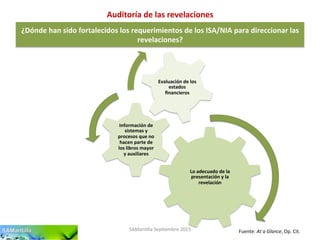 Auditoría	
  de	
  las	
  revelaciones	
  
SAMan'lla	
  Sep'embre	
  2015	
   Fuente:	
  At	
  a	
  Glance,	
  Op.	
  Cit.	
  
¿Dónde	
  han	
  sido	
  fortalecidos	
  los	
  requerimientos	
  de	
  los	
  ISA/NIA	
  para	
  direccionar	
  las	
  
revelaciones?	
  
Lo	
  adecuado	
  de	
  la	
  
presentación	
  y	
  la	
  
revelación	
  
Información	
  de	
  
sistemas	
  y	
  
procesos	
  que	
  no	
  
hacen	
  parte	
  de	
  
los	
  libros	
  mayor	
  
y	
  auxiliares	
  
Evaluación	
  de	
  los	
  
estados	
  
ﬁnancieros	
  
 