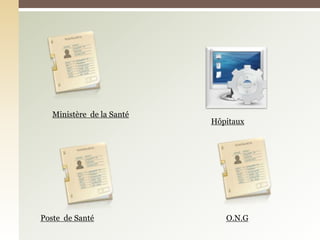 Ministère de la Santé
Hôpitaux
Poste de Santé O.N.G
 
