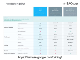 https://firebase.google.com/pricing/
Firebaseの料金体系 ＃ISAOcorp
 