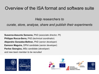 Overview of the ISA format and software suite
Help researchers to
curate, store, analyse, share and publish their experiments
Susanna-Assunta Sansone, PhD (associate director, PI)

Philippe Rocca-Serra, PhD (technical coordinator)
Alejandra Gonzalez-Beltran, PhD (senior developer)
Eamonn Maguire, DPhil candidate (senior developer)
Pavlos Georgiou, MSc candidate (developer)
and new team member to be recruited

 