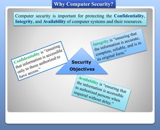 Why Computer Security?
Computer security is important for protecting the Confidentiality,
Integrity, and Availability of computer systems and their resources.
Security
Objectives
 