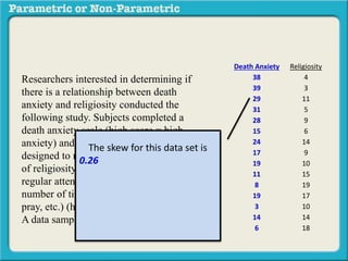 Death Anxiety Religiosity 
38 4 
39 3 
29 11 
31 5 
28 9 
15 6 
24 14 
17 9 
19 10 
11 15 
8 19 
19 17 
3 10 
14 14 
6 18 
Researchers interested in determining if 
there is a relationship between death 
anxiety and religiosity conducted the 
following study. Subjects completed a 
death anxiety scale (high score = high 
anxiety) and also completed a checklist 
designed to measure an individuals degree 
of religiosity (belief in a particular religion, 
regular attendance at religious services, 
number of times per week they regularly 
pray, etc.) (high score = greater religiosity. 
A data sample is provided to the right: 
The skew for this data set is 
0.26 (a skewed distribution will 
have a skew value greater 
than +2.0 or less than -2.0). 
While slightly skewed to the 
right, the distribution would be 
considered normal 
 
