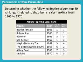 Determine whether the following Beatle’s album top 40 
rankings is related to the albums’ sales-rankings from 
1965 to 1970. 
Album Top 40 & Sales Rank 
Album Year Top 40 
Rank 
Sales 
Rank 
Beatles for Sale 1965 1 1 
Rubber Soul 1965 2 1 
Revolver 1966 3 3 
Sgt. Pepper 1967 1 2 
Magical Mystery Tour 1967 3 4 
The Beatles (white album) 1968 6 2 
Abbey Road 1969 7 3 
Let it Be 1970 4 5 
 