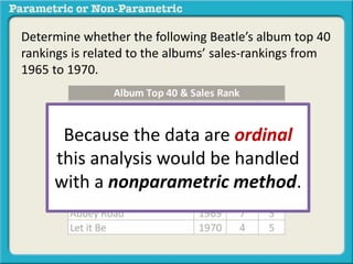 Determine whether the following Beatle’s album top 40 
rankings is related to the albums’ sales-rankings from 
1965 to 1970. 
Because the data are ordinal 
this analysis would be handled 
with a nonparametric method. 
 