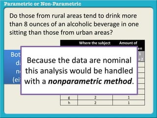 Do those from rural areas tend to drink more 
than 8 ounces of an alcoholic beverage in one 
sitting than those from urban areas? 
Where the subject 
is from? 
Amount of 
alcohol drunken 
Subject 
Rural = 1 
City = 2 
Less than 8oz = 1 
More than 8oz = 2 
a 1 1 
b 1 1 
c 1 2 
d 1 1 
e 2 2 
f 2 1 
g 2 1 
h 2 1 
Both sets of 
data are 
nominal 
(either/or) 
Because the data are nominal 
this analysis would be handled 
with a nonparametric method. 
 