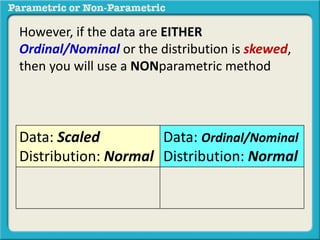 However, if the data are EITHER 
Ordinal/Nominal or the distribution is skewed, 
then you will use a NONparametric method 
Data: Scaled 
Distribution: Normal 
Data: Ordinal/Nominal 
Distribution: Normal 
 