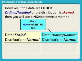 However, if the data are EITHER 
Ordinal/Nominal or the distribution is skewed, 
then you will use a NONparametric method 
Data: Scaled 
Distribution: Normal 
Data: Ordinal/Nominal 
Distribution: Normal 
Use a 
NONPARAMETRIC 
Test 
 