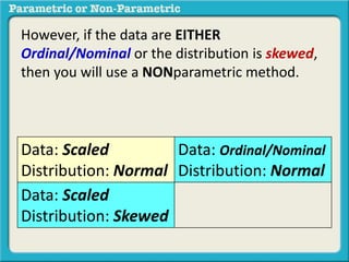 However, if the data are EITHER 
Ordinal/Nominal or the distribution is skewed, 
then you will use a NONparametric method. 
Data: Scaled 
Distribution: Normal 
Data: Ordinal/Nominal 
Distribution: Normal 
Data: Scaled 
Distribution: Skewed 
 
