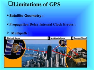 A seminar on GPS Technology | PPT