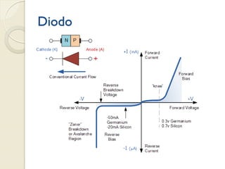 Diodo

 