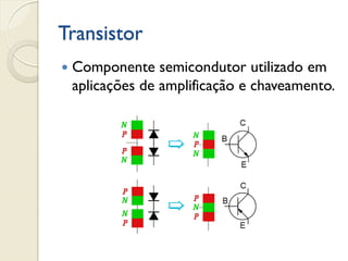 Transistor


Componente semicondutor utilizado em
aplicações de amplificação e chaveamento.

 