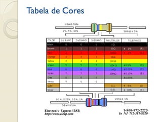 Tabela de Cores

 
