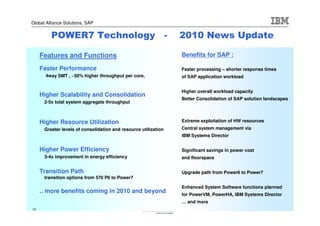 Global Alliance Solutions, SAP


         POWER7 Technology                                       -   2010 News Update

     Features and Functions                                          Benefits for SAP :

     Faster Performance                                              Faster processing – shorter response times
       4way SMT , ~50% higher throughput per core,                   of SAP application workload


                                                                     Higher overall workload capacity
     Higher Scalability and Consolidation
                                                                     Better Consolidation of SAP solution landscapes
      2-5x total system aggregate throughput



     Higher Resource Utilization                                     Extreme exploitation of HW resources
      Greater levels of consolidation and resource utilization       Central system management via
                                                                     IBM Systems Director


     Higher Power Efficiency                                         Significant savings in power cost
      3-4x improvement in energy efficiency                          and floorspace


     Transition Path                                                 Upgrade path from Power6 to Power7
      transition options from 570 P6 to Power7

                                                                     Enhanced System Software functions planned
     .. more benefits coming in 2010 and beyond
                                                                     for PowerVM, PowerHA, IBM Systems Director
                                                                     … and more
14                                                                                                       © 2010 IBM Corporation
 