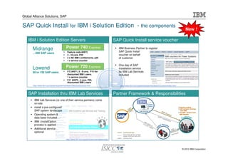 Global Alliance Solutions, SAP


SAP Quick Install for IBM i Solution Edition - the components
                                                                                                                                                                                          New !

   IBM i Solution Edition Servers                                                              SAP Quick Install service voucher

       Midrange                             Power 740 Express                                    IBM Business Partner to register
                                             Feature code #4972                                  SAP Quick Install
       …500 SAP users
                                             4 ..16 core, P20                                    voucher on behalf
                                             2 x NC IBM i entitlements, p20                      of customer
                                             1 x service voucher

                                                                                                 One day of SAP
       Lowend                               Power 720 Express                                    installation service
       50 or 150 SAP users                   F/C #4971, 6 / 8 core, P10 tier                     by IBM Lab Services
                                             discounted IBM i users,                             included
                                             1 x service voucher
                                             F/C #4975 , 4 core, P05,
                                             discounted IBM i users
       http://www.ibm.com/systems/power/hardware/editions/solutions.html                          http://www.ibm.com/systems/power/hardware/vouchers/index.html



    SAP Installation thru IBM Lab Services                                                     Partner Framework & Responsibilities
        IBM Lab Services (or one of their service partners) come
        on-site                                                                                                                          Solution
                                                                                                                                         Factory
        install a pre-configured                                                                              P
                                                                                                                                                                                 Customer buying …
                                                                                                                                                                                  SAP solution (license)
        SAP system landscape                                                                                SA R                                                                   from IBM
                                                                                                             VA
                                                                                                                              Lab Services            SA
                                                                                                                                                         P    lice                the IBM i System from
        Operating system &                                                                                                                                        ns e            IBM Reseller
                                                                                                                                                    SAP
        data base included                                                                                                                                inst
                                                                                                                                                              al   latio
        IBM i InstallOption                                                                                                                                             n
                                                                                                                                    HW
                                                                                                                                   vou Ord
        process is applied                                                                                                            che er &
                                                                                                                                         rs
                                                                                                                                           ele
                                                                                                                                              ct
        Additional service                                                                                                                                               HW al
                                                                                                                                                                              +
                                                                                                                                                                               n
        optional                                                                                     Contractual flow                                                   additio es
                                                                                                                                                                              ic
                                                                                                     Informational flow (image,                                           serv
                                                                                                     design technical data etc.)
                                                                                                     Delivery flow
                                            http://www.ibm.com/systems/services/labservices/




                                                                                                                                                                                     © 2010 IBM Corporation
 