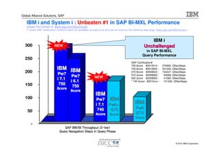 Global Alliance Solutions, SAP

   IBM i and System i : Unbeaten #1 in SAP BI-MXL Performance
   please find details at www.sap.com/benchmark
   (* Some SAP certification numbers were not available at press time and can be found at the following web page: www.sap.com/benchmark )


                                                                                                       IBM i
  300                    NEW                                                                        Unchallenged
                                                                                                     in SAP BI-MXL
                                                                                                   Query Performance
  250
                                                                                          SAP Certification#
                                                                                          750 8core #2010014 :     278462 QNavSteps
                            IBM IBM                                                       750 8core #2010005 :     241526 QNavSteps
  200                                                                                     570 8core: #2009043 :    154447 QNavSteps
                            Pw7                                                           570 4core: #2008069 :     93468 QNavSteps
                                  Pw7                      NEW
                            i 7.1                                                         520 2core #2009002 :      41090 QNavSteps
                                  i 6.1                                                   * 740 4core #2010xxx :    151426 QNavSteps
  150                        750
                                   750
                            8core
                                       8core
                                                            IBM
  100                                                       Pw7 IBM
                                                            i 7.1 Pw6+                       IBM
                                                             740   i570                      Pw6
    50
                                                            4core       8core                i570
                                                                                             4core
      -
                                 SAP BW/BI Throughput (2-tier)
                                                         (2-
                              Query Navigation Steps in Query Phase


                                                                                                                               © 2010 IBM Corporation
 