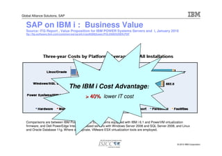 Global Alliance Solutions, SAP


   SAP on IBM i : Business Value
   Source: ITG Report , Value Proposition for IBM POWER Systems Servers and i, January 2010
   ftp://ftp.software.ibm.com/common/ssi/sa/wh/n/pol03062usen/POL03062USEN.PDF




                                  The IBM i Cost Advantage:
                                              > 40% lower IT cost



   Comparisons are between IBM Power 520 and 550 systems equipped with IBM i 6.1 and PowerVM virtualization
   firmware; and Dell PowerEdge Intel Xeon-based servers with Windows Server 2008 and SQL Server 2008, and Linux
   and Oracle Database 11g. Where appropriate, VMware ESX virtualization tools are employed.



                                                                                                       © 2010 IBM Corporation
 