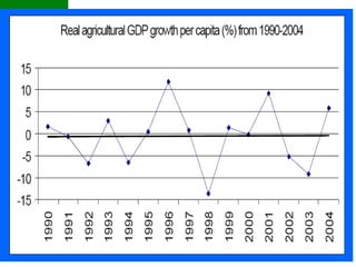 Innovation systems approach for agricultural transformation